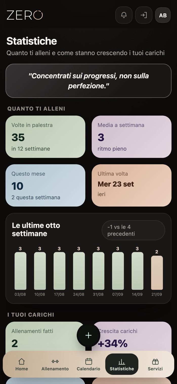 Statistiche: quante volte sei venuto, la media a settimana e la crescita dei carichi.